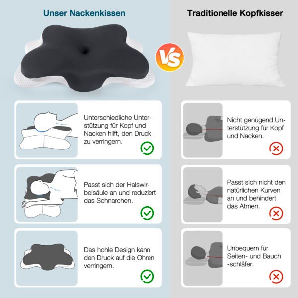 Nourideaux Ergonomic Neck Pillow Neck Pain Sleeping Pillow - Image 7